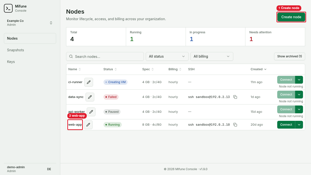 The Nodes page lists four nodes of Example Co with their statuses.